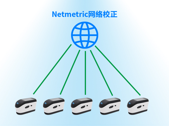 6、Netmetric網絡校正，確保數據一致性